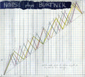 Noise: Noise Plays Burtner  ( CD )