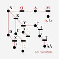 Sascha Funke: QAM - Vinyl